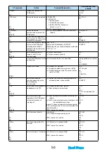 Preview for 487 page of Docomo FOMA P704i Manual