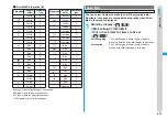 Предварительный просмотр 215 страницы Docomo FOMA P704IU User Manual