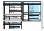 Предварительный просмотр 393 страницы Docomo FOMA P704IU User Manual