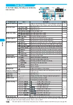 Preview for 166 page of Docomo FOMA P901iS Manual