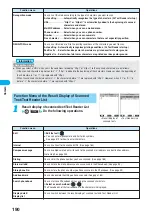 Preview for 192 page of Docomo FOMA P901iS Manual