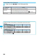 Preview for 264 page of Docomo FOMA P901iS Manual