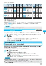 Preview for 269 page of Docomo FOMA P901iS Manual