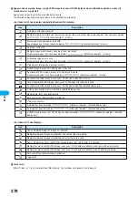 Preview for 280 page of Docomo FOMA P901iS Manual