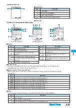 Preview for 281 page of Docomo FOMA P901iS Manual