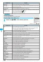 Preview for 292 page of Docomo FOMA P901iS Manual