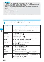 Preview for 298 page of Docomo FOMA P901iS Manual