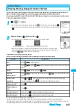 Preview for 369 page of Docomo FOMA P901iS Manual