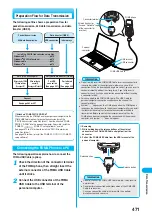 Preview for 473 page of Docomo FOMA P901iS Manual