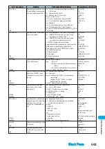 Preview for 505 page of Docomo FOMA P901iS Manual