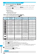 Preview for 514 page of Docomo FOMA P901iS Manual