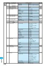 Preview for 536 page of Docomo FOMA P901iS Manual