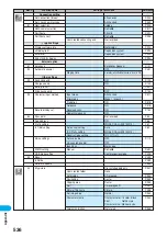 Preview for 538 page of Docomo FOMA P901iS Manual