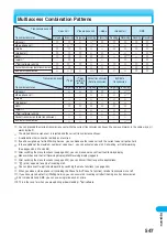 Preview for 549 page of Docomo FOMA P901iS Manual