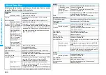 Preview for 302 page of Docomo FOMA P905ITV Instruction Manual