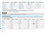 Preview for 476 page of Docomo FOMA P905ITV Instruction Manual