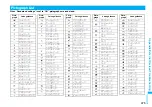 Preview for 477 page of Docomo FOMA P905ITV Instruction Manual