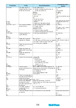 Preview for 587 page of Docomo FOMA P905ITV Instruction Manual