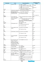 Preview for 588 page of Docomo FOMA P905ITV Instruction Manual