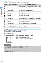 Предварительный просмотр 37 страницы Docomo FOMA SA700IS User Manual