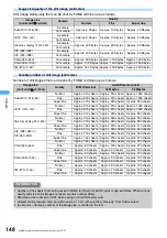 Предварительный просмотр 151 страницы Docomo FOMA SA700IS User Manual