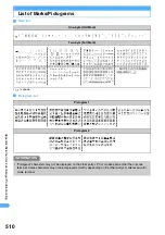 Предварительный просмотр 513 страницы Docomo FOMA SA700IS User Manual