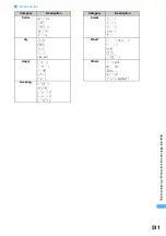 Предварительный просмотр 514 страницы Docomo FOMA SA700IS User Manual