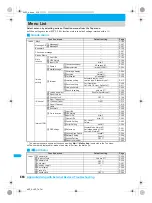 Предварительный просмотр 420 страницы Docomo FOMA SH903i Manual