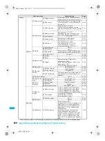 Предварительный просмотр 422 страницы Docomo FOMA SH903i Manual