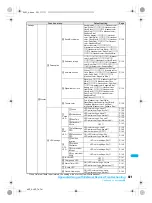 Предварительный просмотр 423 страницы Docomo FOMA SH903i Manual