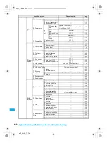 Предварительный просмотр 424 страницы Docomo FOMA SH903i Manual