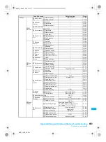 Предварительный просмотр 425 страницы Docomo FOMA SH903i Manual