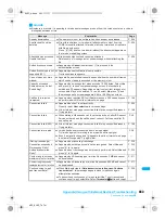 Предварительный просмотр 445 страницы Docomo FOMA SH903i Manual