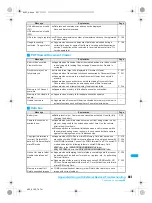 Предварительный просмотр 449 страницы Docomo FOMA SH903i Manual