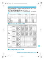 Preview for 463 page of Docomo FOMA SH903i Manual