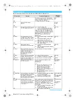 Предварительный просмотр 564 страницы Docomo Foma SH905iTV Instruction Manual