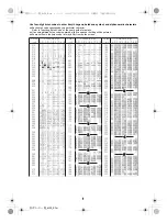 Предварительный просмотр 576 страницы Docomo Foma SH905iTV Instruction Manual