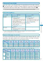 Предварительный просмотр 123 страницы Docomo FOMA SO702i Manual