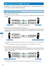 Предварительный просмотр 176 страницы Docomo FOMA SO702i Manual