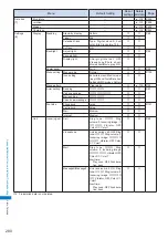 Предварительный просмотр 282 страницы Docomo FOMA SO702i Manual