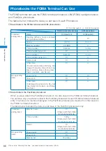 Предварительный просмотр 88 страницы Docomo FOMA SO902I User Manual