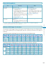 Предварительный просмотр 131 страницы Docomo FOMA SO902I User Manual