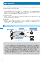 Предварительный просмотр 150 страницы Docomo FOMA SO902I User Manual