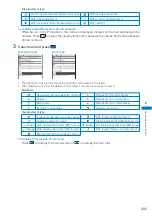 Preview for 205 page of Docomo FOMA SO902I User Manual