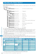 Предварительный просмотр 248 страницы Docomo FOMA SO902I User Manual