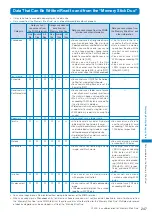 Предварительный просмотр 249 страницы Docomo FOMA SO902I User Manual