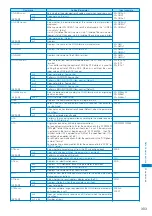 Предварительный просмотр 305 страницы Docomo FOMA SO902I User Manual