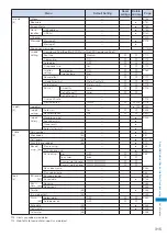 Предварительный просмотр 317 страницы Docomo FOMA SO902I User Manual