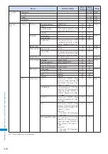 Предварительный просмотр 318 страницы Docomo FOMA SO902I User Manual