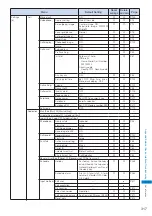 Предварительный просмотр 319 страницы Docomo FOMA SO902I User Manual